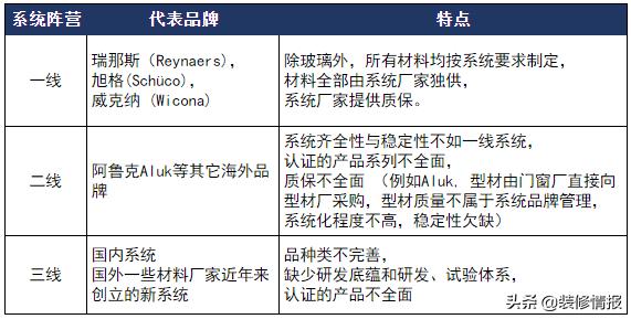 门窗价格怎么那么贵的,贵多福系统门窗