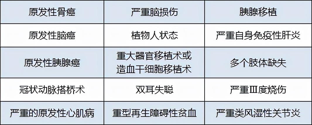 2021目前公认最便宜最好的重疾险,年轻人目前比较好的重疾险推荐