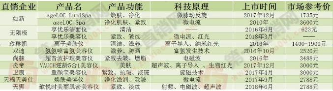 家用美容仪厂家价格,家用美容仪出口前景