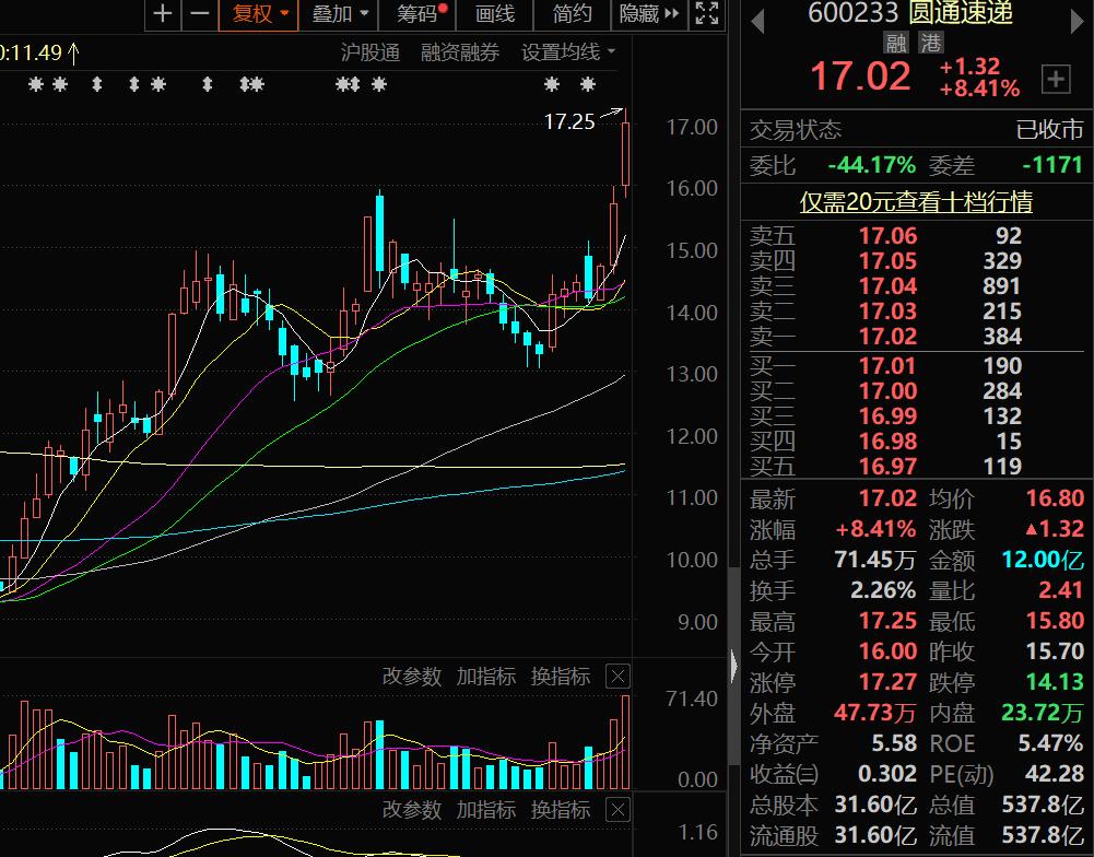 物流板块龙头股票,物流人气龙头股