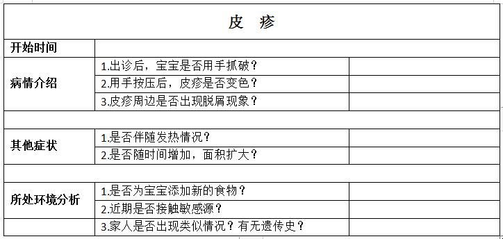 宝宝寻医问药指南指南,宝宝看病指南图