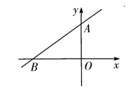 一次函数应用复习课优质课例,一次函数实际应用复习课教学反思