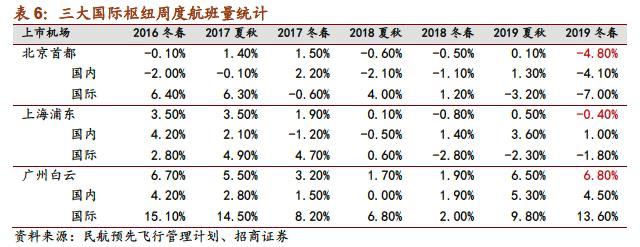 600009上海机场分析,上海机场600009的年报