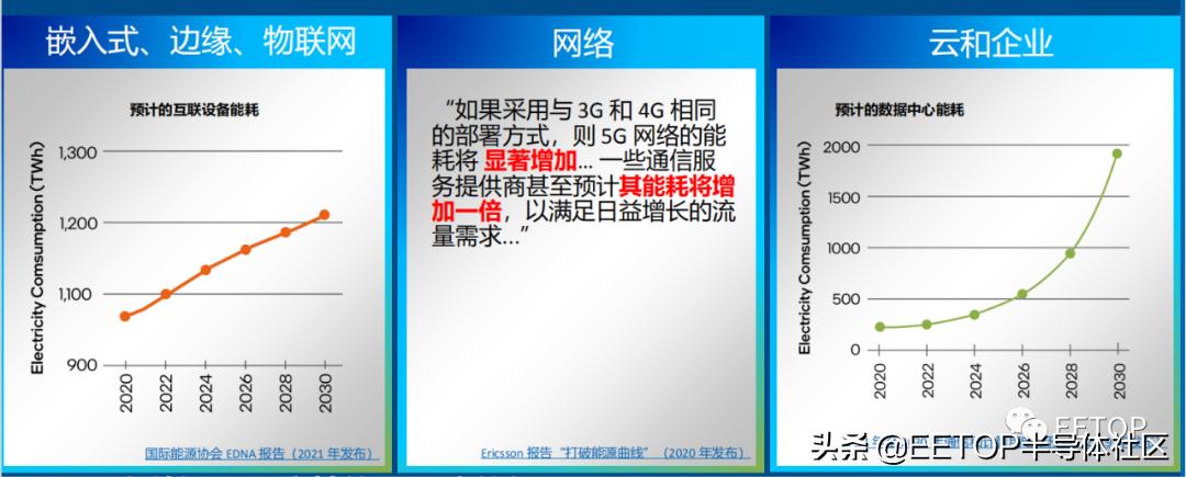 英特尔处理器vs酷睿,英特尔vs锐龙