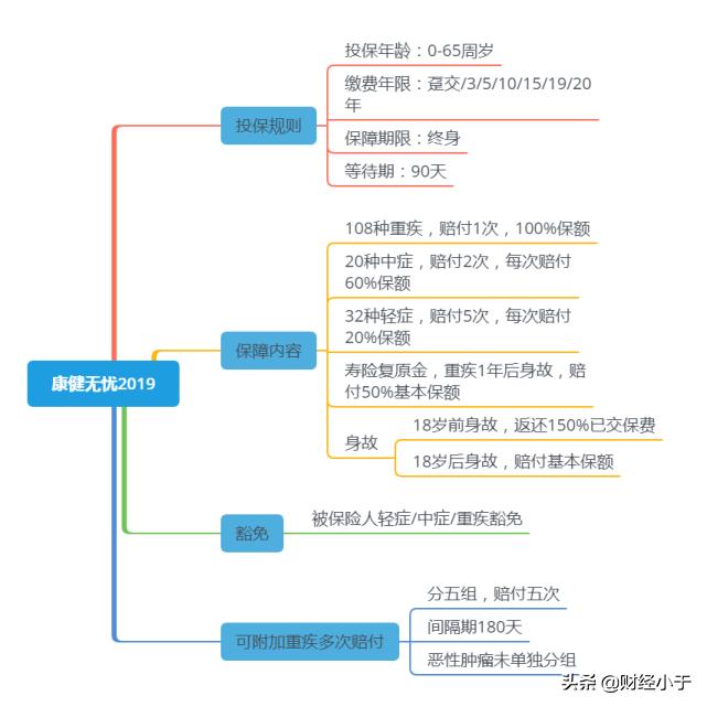 富德生命人寿保险产品靠谱吗,富德生命人寿保险公司可靠吗知乎