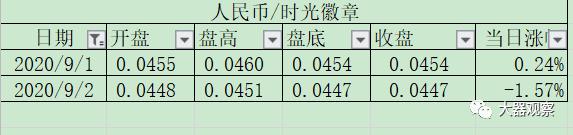魔兽世界怀旧服哪个区物价最高,魔兽怀旧服矿点分布图