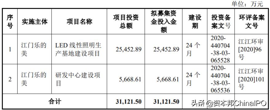 涔愮殑缇庡垱涓氭澘ipo鍙嶉,涔愮殑缇庡垱涓氭澘ipo