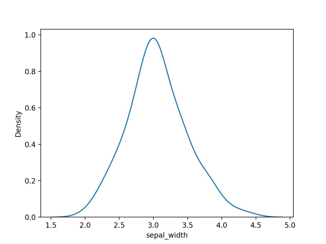 python制作可视化图表步骤,python可视化图表成绩分析