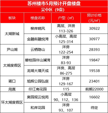 苏州新区狮山板块新房分析,苏州高新区狮山新盘