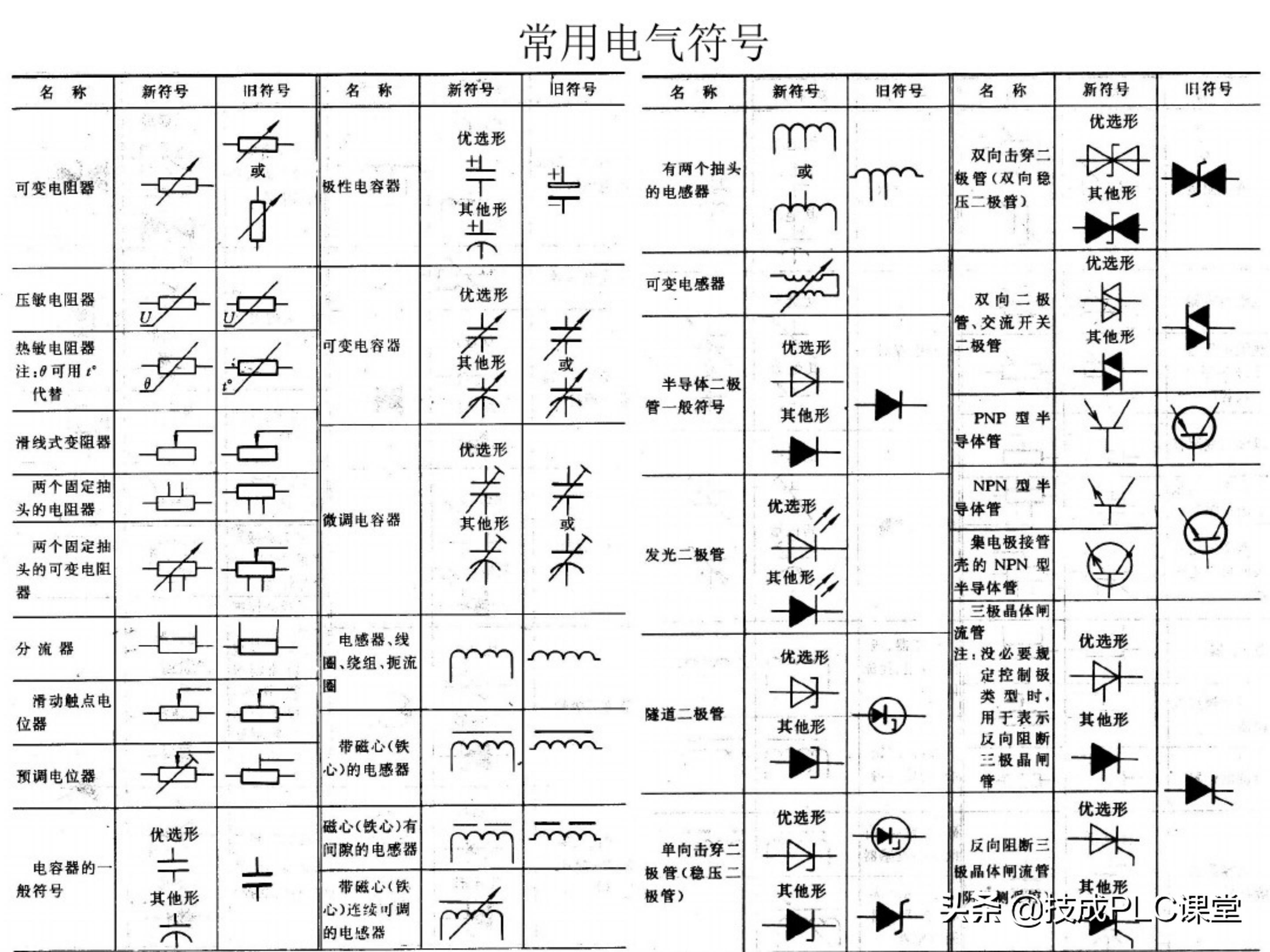 66张图带你一次学懂初级电工必备基础知识点！收藏备用