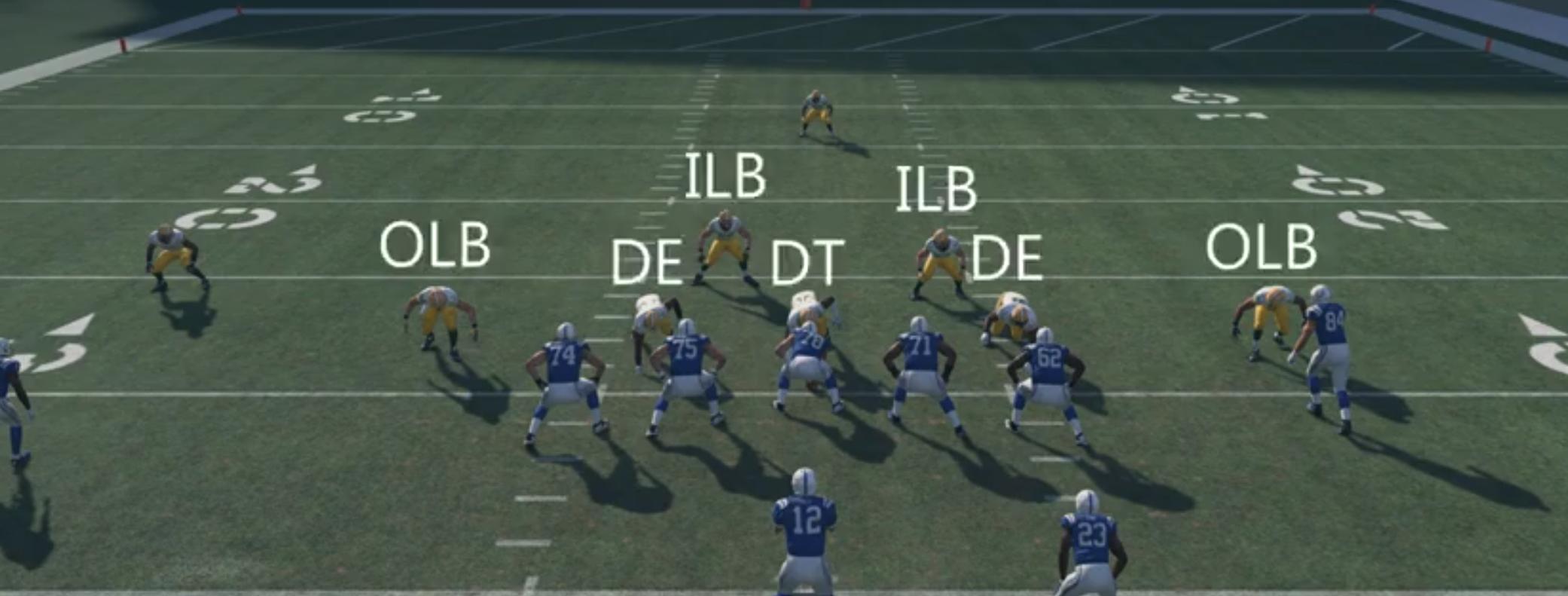 nfl美式橄榄球技巧大赛,美式橄榄球防守组