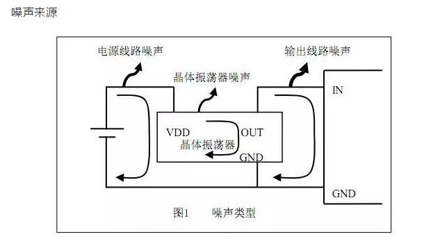 HIFI科普|底噪堪比*霜砒**,可能摧毁你的心情与健康