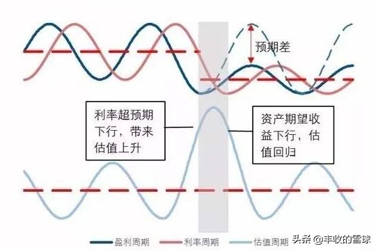 股票估值怎么查看,股票估值计算公式