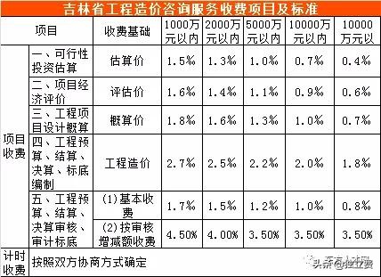青海省工程造价咨询收费标准,江苏工程造价咨询收费标准