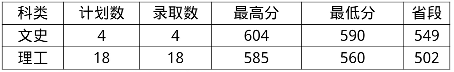 黑龙江中医药大学2019录取分数线,黑龙江中医药大学2019录取分数