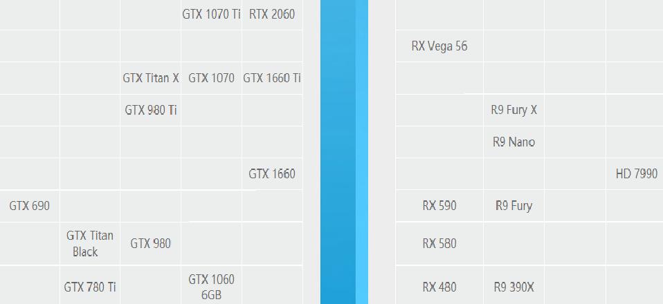 英伟达显卡和amd显卡天梯图,amd和英伟达显卡天梯图2023