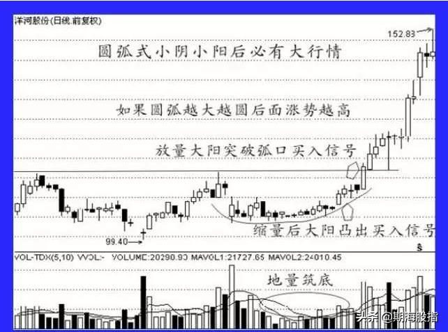 期货5分钟蜡烛图快速读懂,蜡烛图k线量价买入法