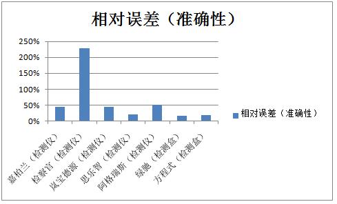 甲醛检测机构测甲醛靠谱吗,甲醛检测检测仪靠谱吗
