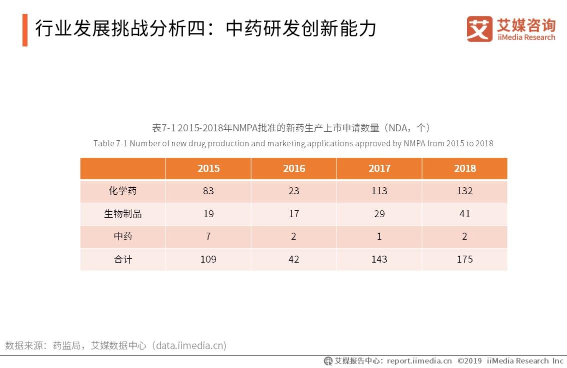 药材市场行业报告,2024年中药材行业发展趋势