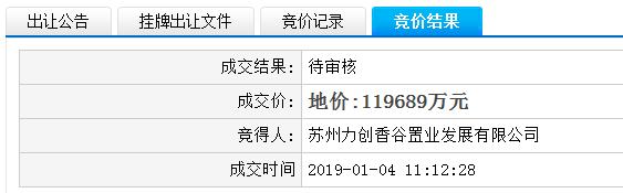 苏州土拍热度卖地收入124亿,苏州楼市2019年第3次土拍