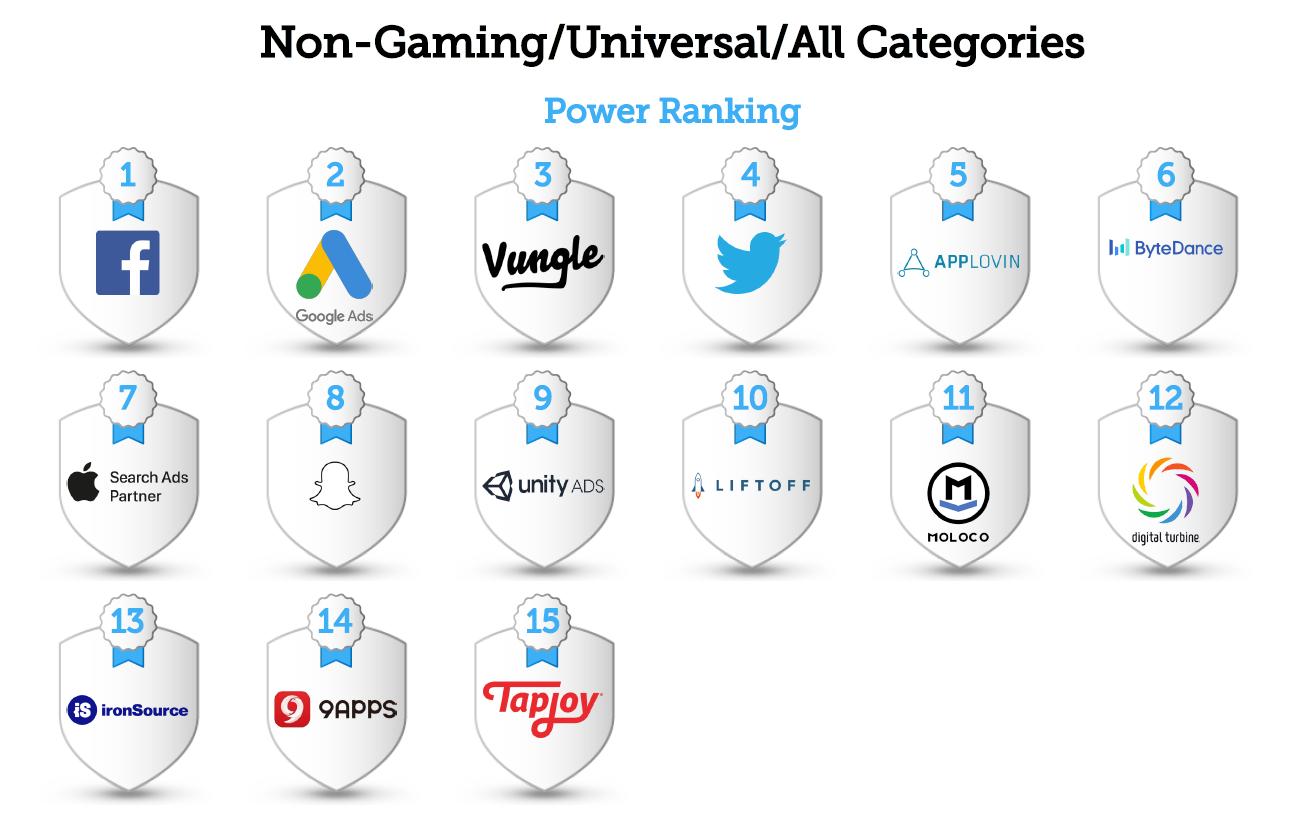 海外推广必备：AppsFlyer最新广告平台综合表现报告出炉！