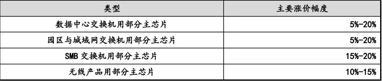 搭上电商快车开启创业之路,搭上电商经济快车