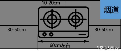 家具的基本尺寸,关于家具尺寸的知识有哪些