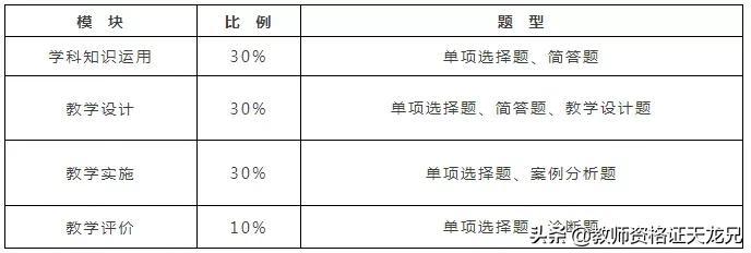 中学教资科目三标准答案,初中教资科目三教学设计政治学科