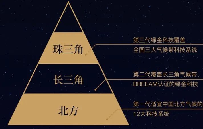 金茂内部设计,金茂科技住宅介绍