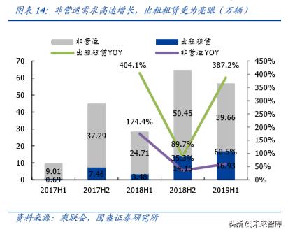 新能源汽车行业发展所面临的问题,新能源汽车行业认知