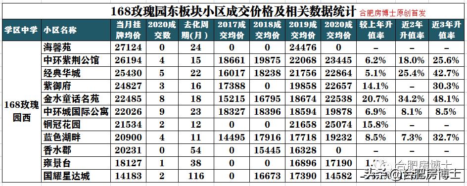 2025年以后买学区房,经开购买学区房流程