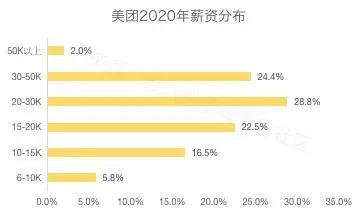 2019年互联网工资排行榜,最新互联网行业薪酬水平怎么样