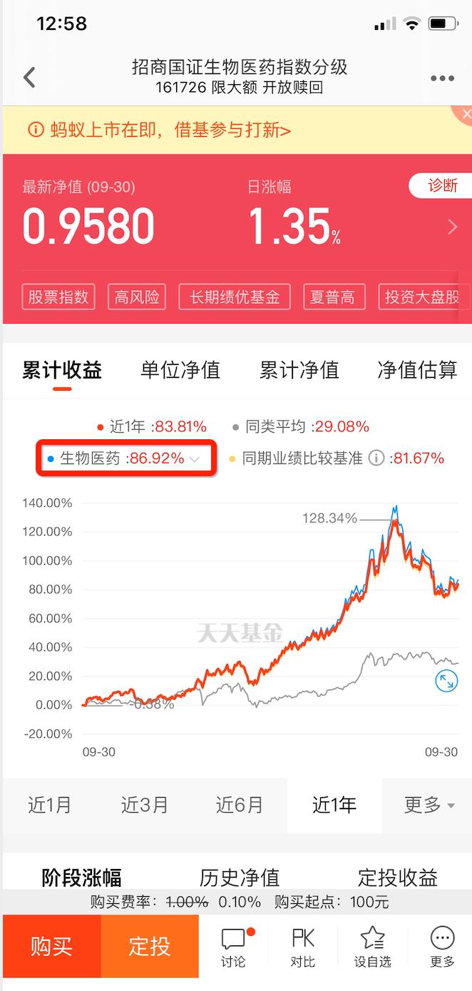 天天基金和支付宝哪个收益更高,支付宝基金和天天基金收益哪个好