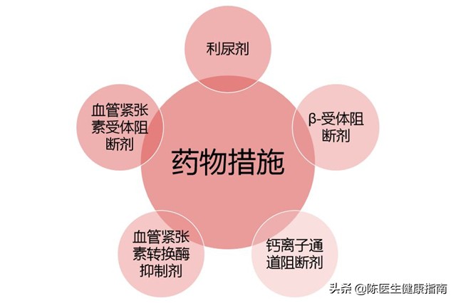 国产降血压新药阿利沙坦酯价格,降压药阿利沙坦酯