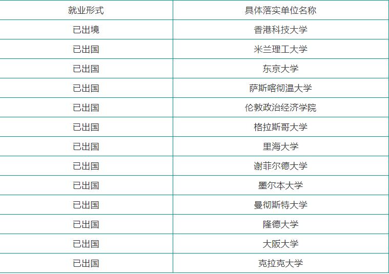 传奇！北京“神仙”学霸班：100%就业率，包揽16余万奖学金，半数同学获保研资格！