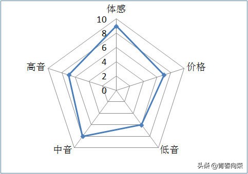 维迪声es12耳机怎么样,维迪声v850耳机评测