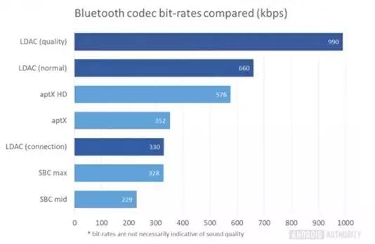 300-500的蓝牙耳机怎么选,苹果2代和3代蓝牙耳机选哪个