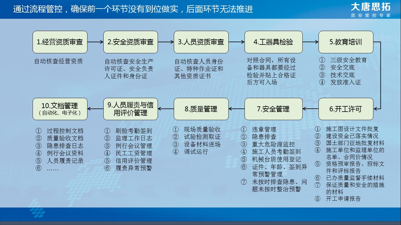 产品|大唐思拓外包工程管控系统,助力企业外包工作管控到位