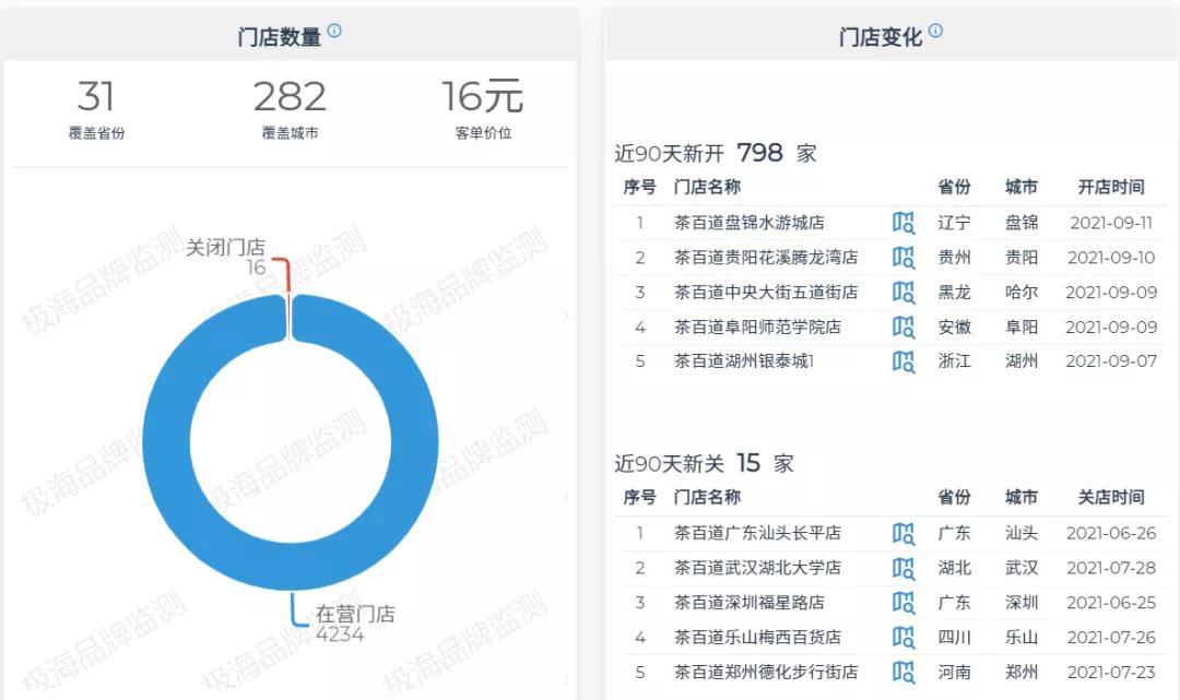 茶百道准备上市了吗,茶百道ipo成功了么