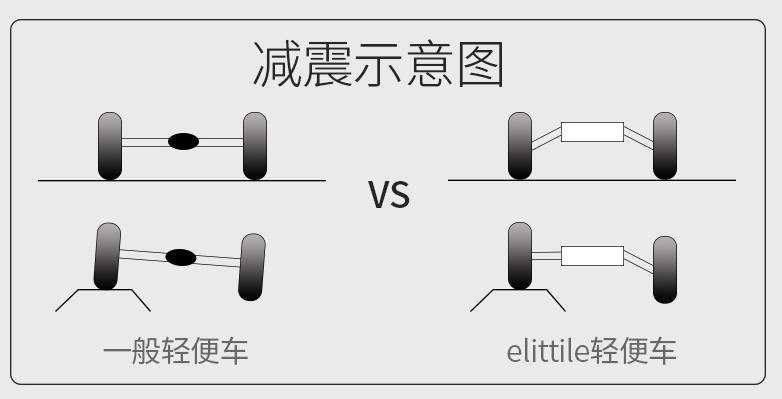 婴儿推车会影响宝宝脊椎发育吗,婴儿推车靠背斜着对孩子