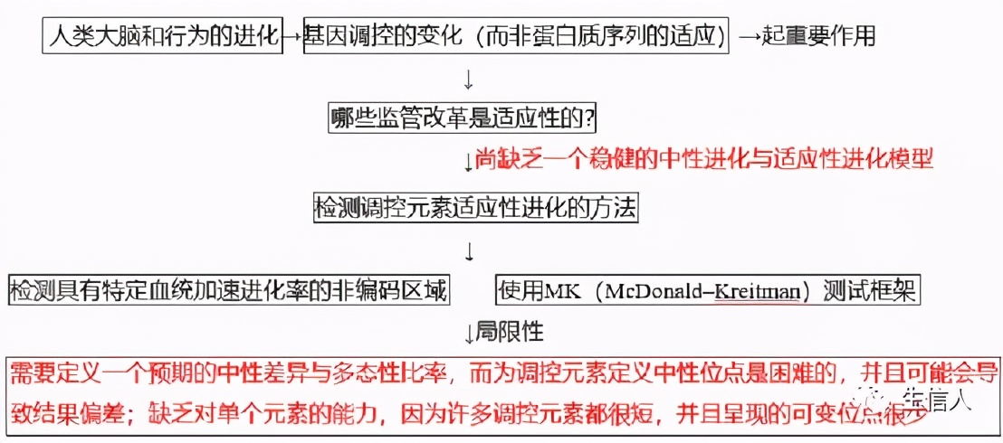 生信分析过时了吗,生信分析最新热点