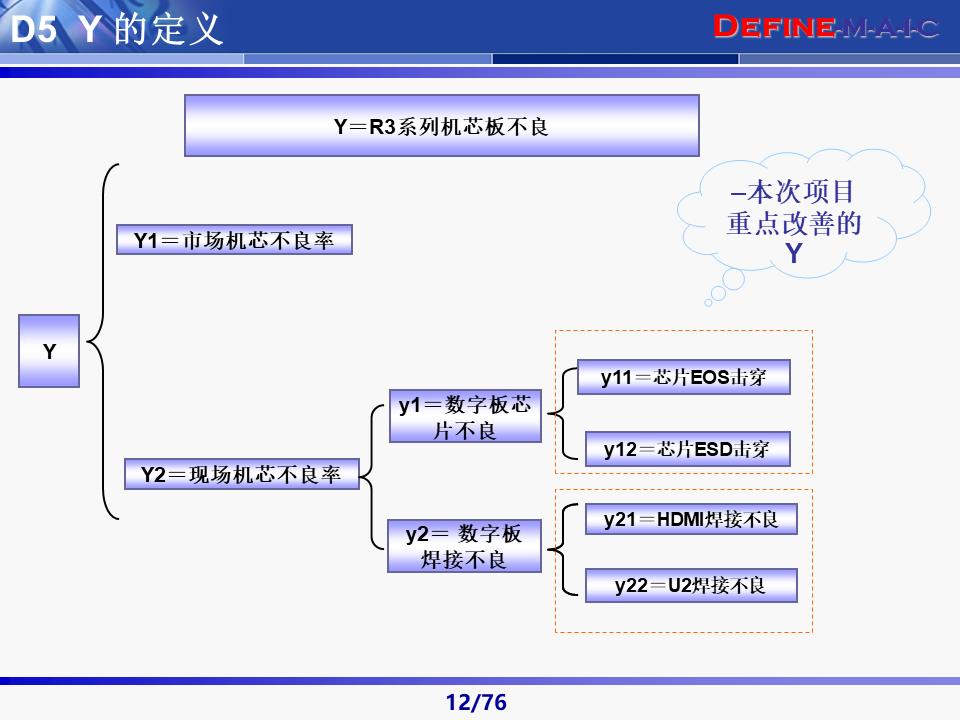 六西格玛黑带知识讲解及案例,六西格玛黑带项目案例