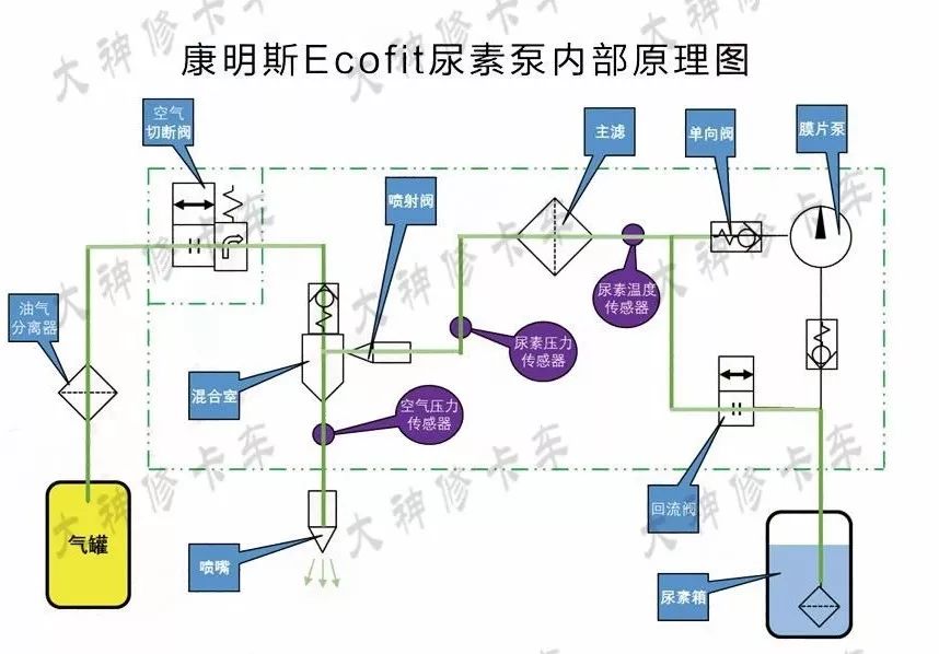 尿素泵分解图教学,各种型号尿素泵图解