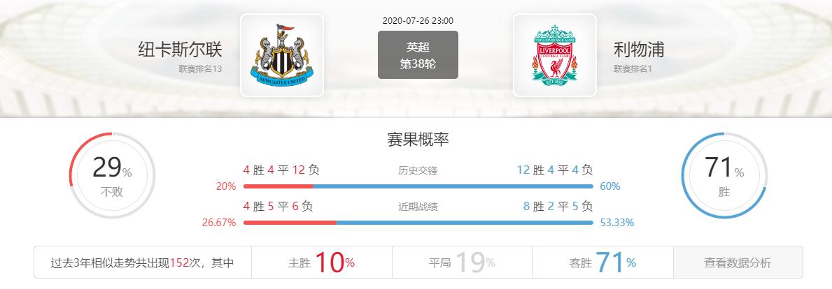 今日竞彩英超比分实单,今日英超利物浦vs阿森纳竞彩推荐