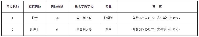 长沙市医卫人才招聘信息,长沙市中医医院招聘护理人员
