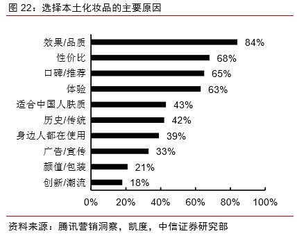 3月涨2倍，一瓶眼霜卖出265亿市值，美妆第一股丸美股份真完美？
