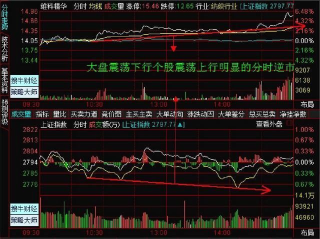 60分钟短线尾盘精准买入法,小资金快速做大尾盘买入法
