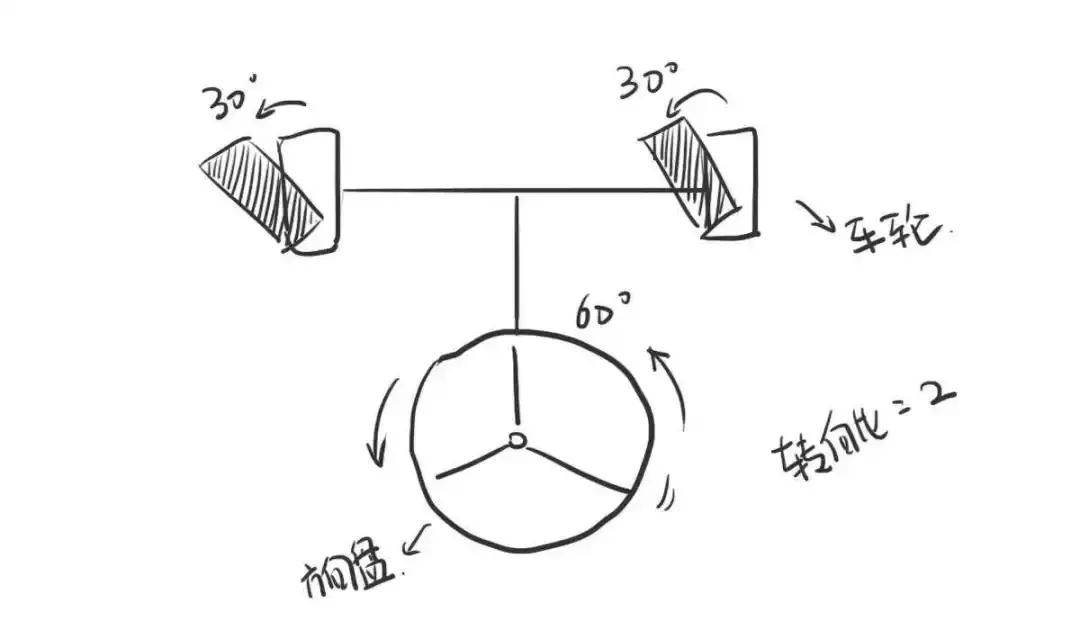 为什么都说宝马操控好,都说宝马操控性好到底好在哪儿