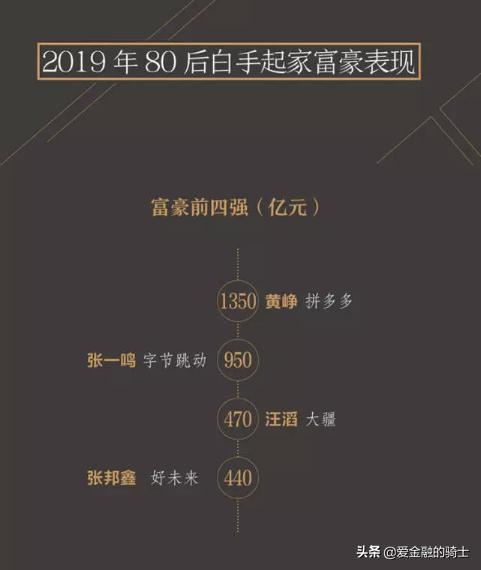 一个故事告诉你创业要想成功,三个励志的故事