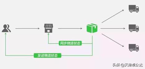 淘宝与抖音最新消息,淘宝和抖音微信互通